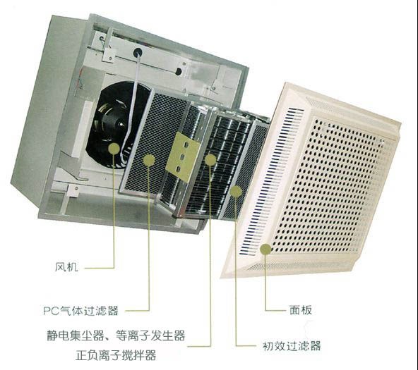 净化机 吸顶式净化机  净化 除尘