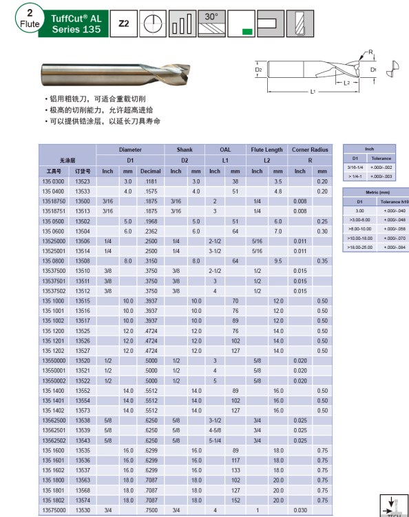 供应美国MAFORD高性能硬质合金铣刀135系列