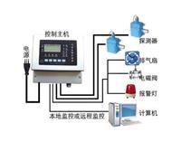 家用燃气报警器 工业可燃气体报警器 数显便携式有毒气体检测仪