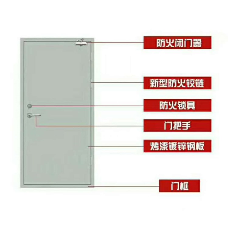 山西防火门厂家 钢制防火门 防火门 乙级防火门 丙级防火门