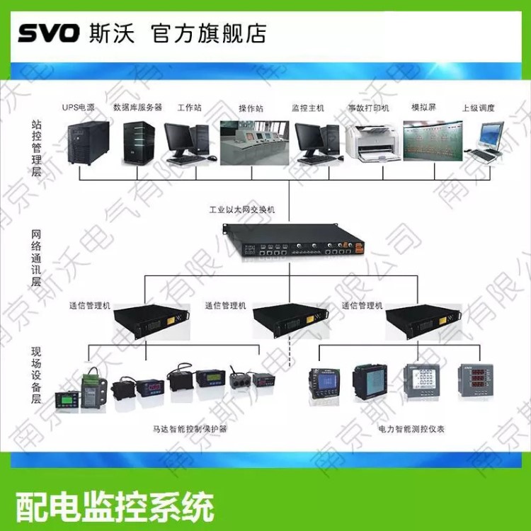 PORIS E2MS电力机房环境监控系统