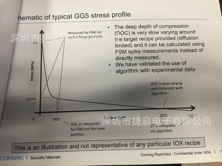 玻璃应力仪-康宁GG5玻璃CSK DOC CS&nbsp; CT DOL应力值测试仪