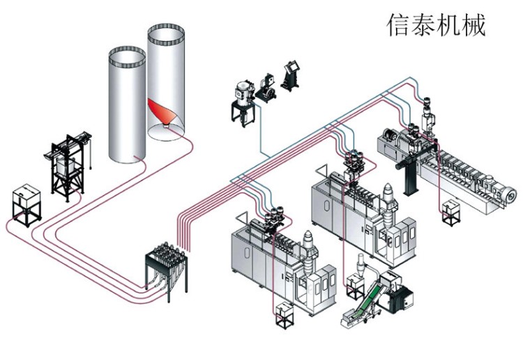 中央供料系统|中央供料|注塑机供料系统