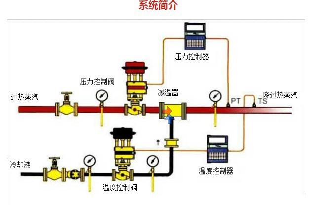 厂家 电厂蒸汽减温减压装置，蒸汽高温高压减温减压阀，电动气动