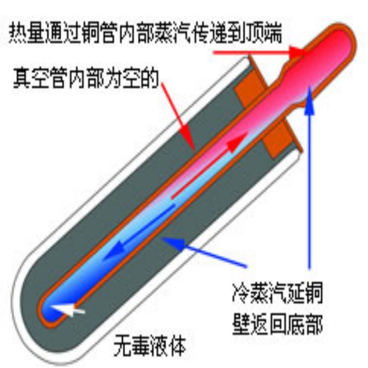 热导液.超导液3秒