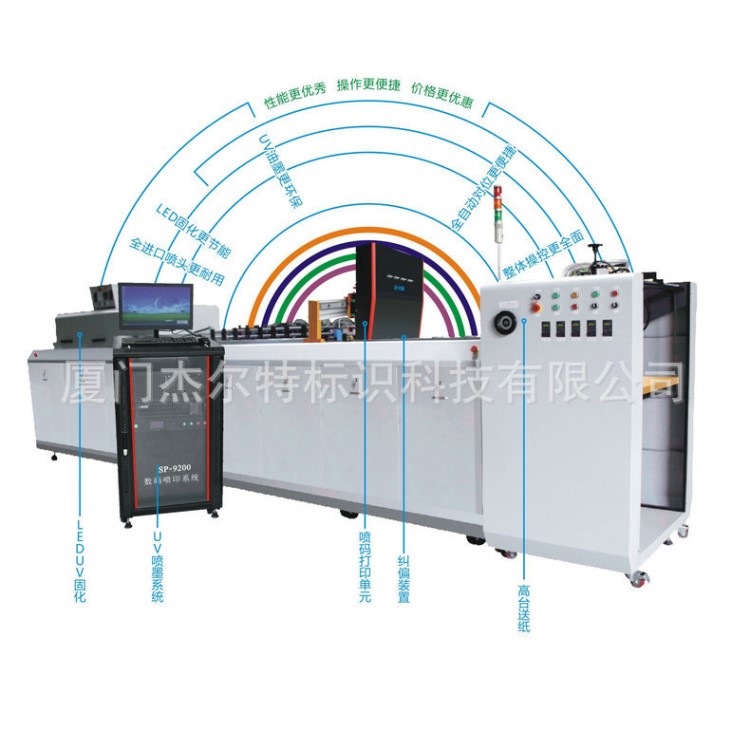 厂家直销 宽幅UV喷码机 UV瓶盖二维码喷码机 福建喷码机