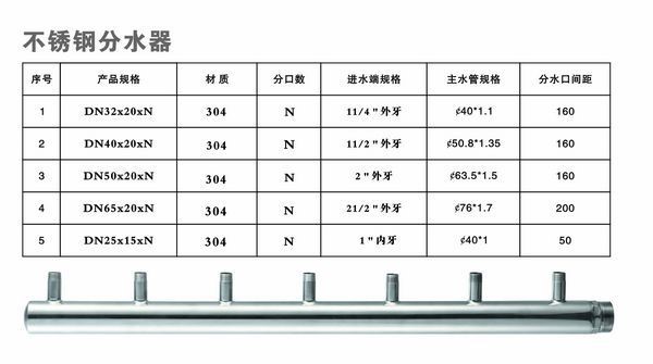 304 不锈钢分水器DN80 六路分水器 两头内牙