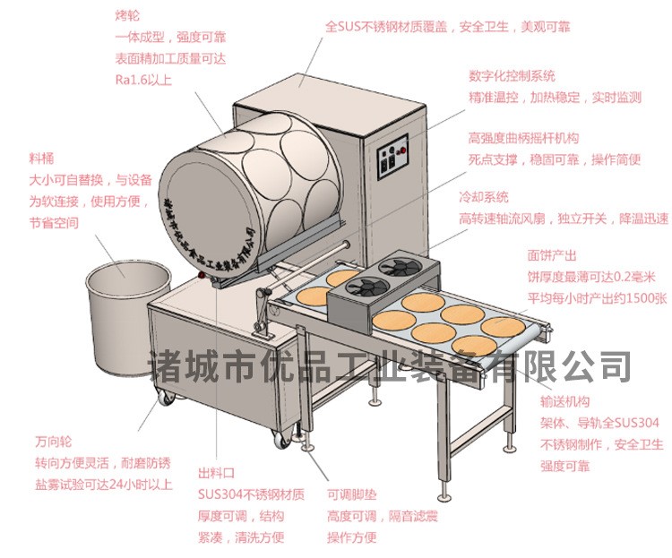 诸城春卷皮机 春卷皮机器 春卷皮生产线 春卷皮机械全自动商用