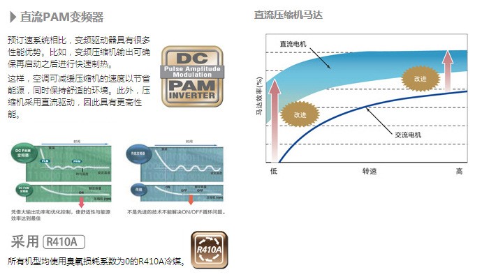 三菱重工家用中央空调 制冷制热效率快  全球统一标准
