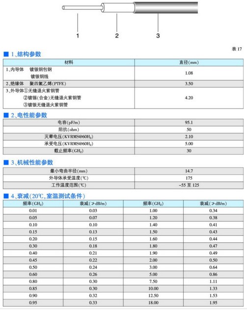 厂家直销供应KTG 047-50半刚性同轴电缆 RG405 RG402 RG401