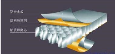 环氧型铝蜂窝复合胶水金属铝钢铁铜木材瓷片石材抛光砖石膏板等胶