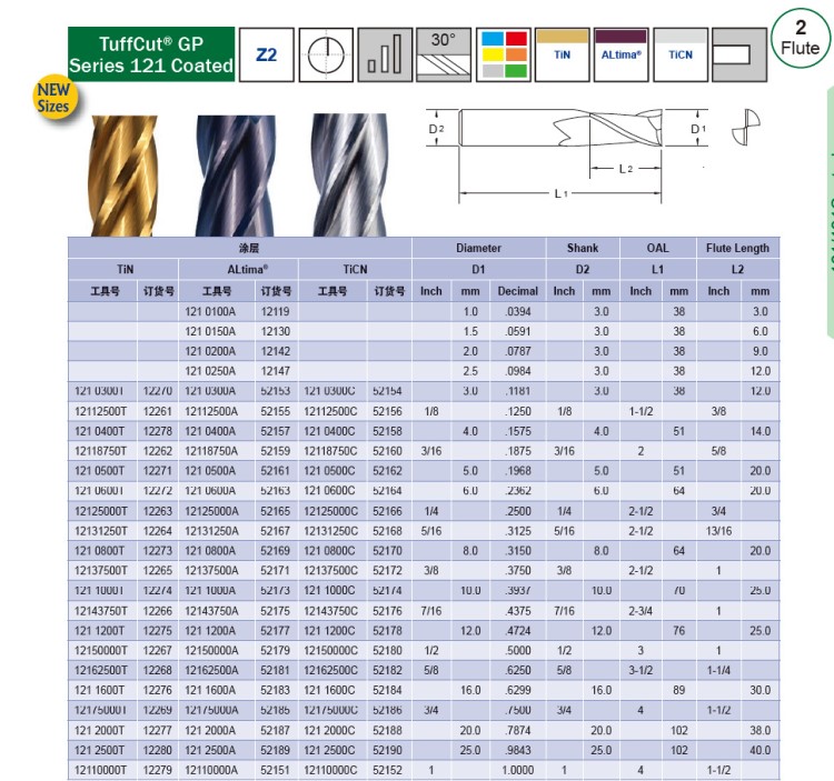 供应美国MAFORD通用硬质合金铣刀121Coated 涂层系列