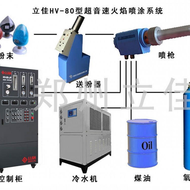 供应厂家直销锅炉水冷壁涂装加工锅炉四管热喷涂加工