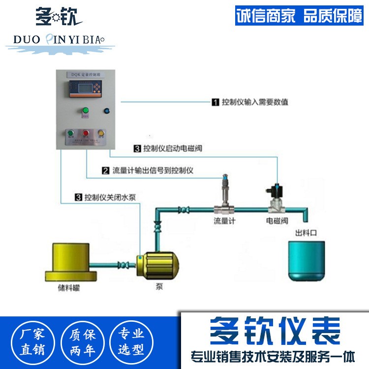 定量加水装置自动加水系统定量加水控制系统简易定量自动控制系统