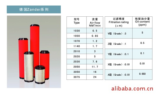 德国 先达 Zander  精密空气过滤 滤芯 filter