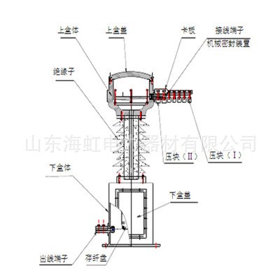 支柱式中间接头盒OPPC光缆用接头盒24芯