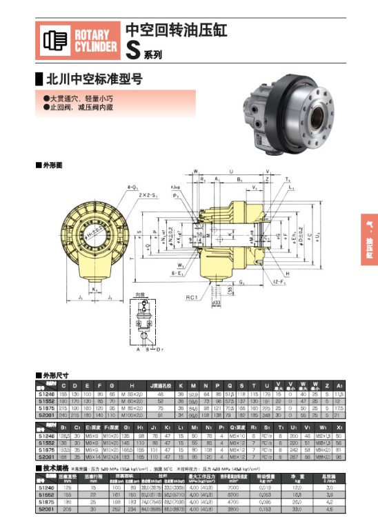 日本北川 KITAGAWA S-1246 高速中空回转油压缸