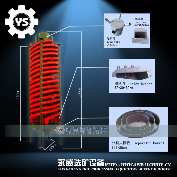 螺旋溜槽选矿工艺 生产选矿螺旋溜槽 摇床溜槽各种选矿设备