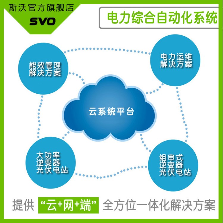 EFC-EMS2000医院能耗管理系统