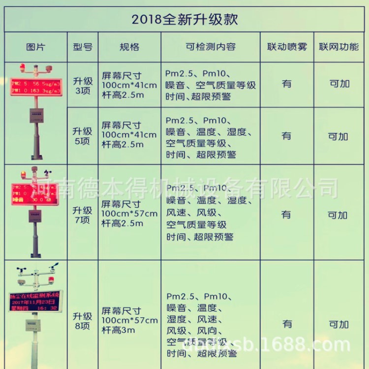 市政工程七项环境监测仪在线联动扬尘检测仪粉尘噪声远程控制系统