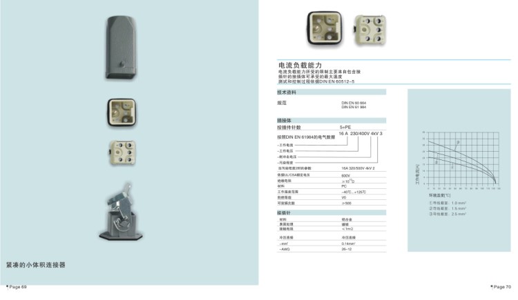 奥尔森连接接器：HQ-005/0-MC/FC公母插代替唯恩西霸士等