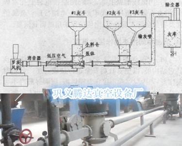 精彩 气力输灰系统/低压气力输灰系统/干粉输送系统