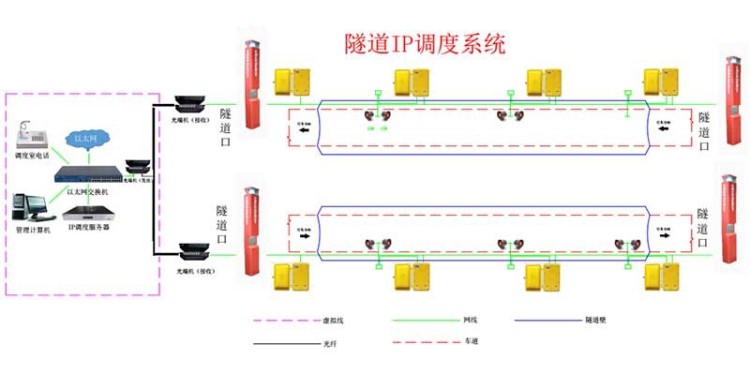 昆仑地铁隧道紧急电话系统 应急广播系统技术 IP广播调度系统