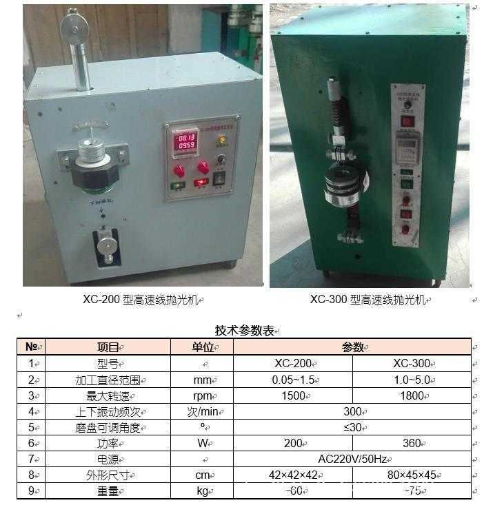 供应抛光机单头抛光机 厂家直销高速线抛光机 拉丝模抛光设备