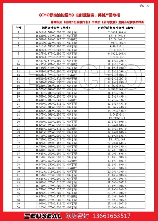 CHO英制骨架油封规格表 英制CHO油封 CHO英制油封 第1~4页