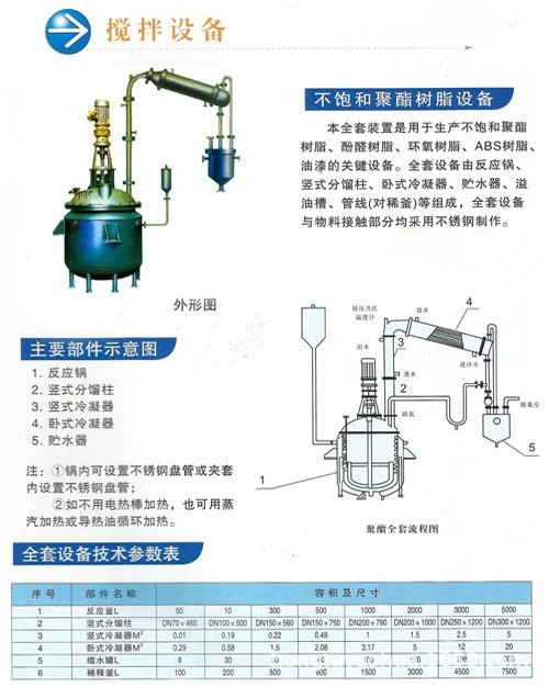 宏图药化-可根据用户要求设计制作不饱和聚脂树脂设备反应釜(锅）