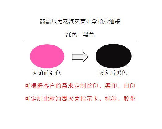 高温压力蒸汽化学指示油墨  高温油墨销售