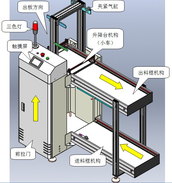 厂价直销 SMT全自动上下板机 PCB板微型上板机  标准走框上下板机