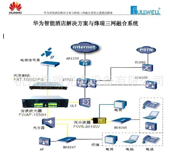 OLT PON &amp; CATV三网合一设备，广电+宽带+电视三网合波器