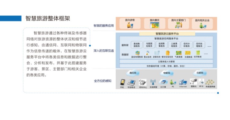 数据收集系统软件 智慧旅游景区游乐场管理软件系统 采集游客信息