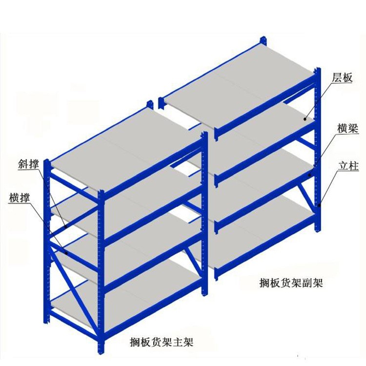 泰安层板式可调节立体仓库货架 滨州企业车间仓储货架批发