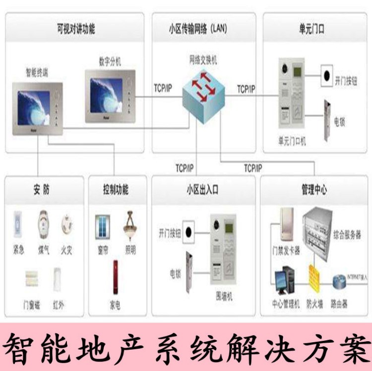 智能照明调光系统 LED智能家居灯光控制器 酒店客控系统方案开发