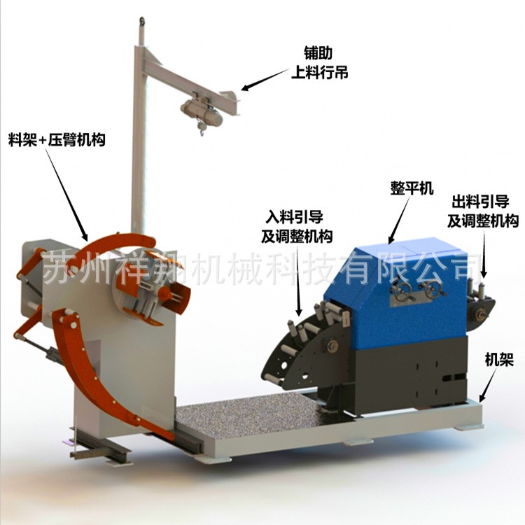 冲压三合一伺服送料机 薄板卷料放卷矫正送料机三机一体开平机