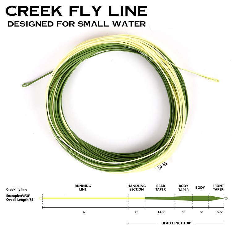 小号浅溪流鱼线 飞蝇钓渔线 123号双色浮水重量前置变径主线抛投