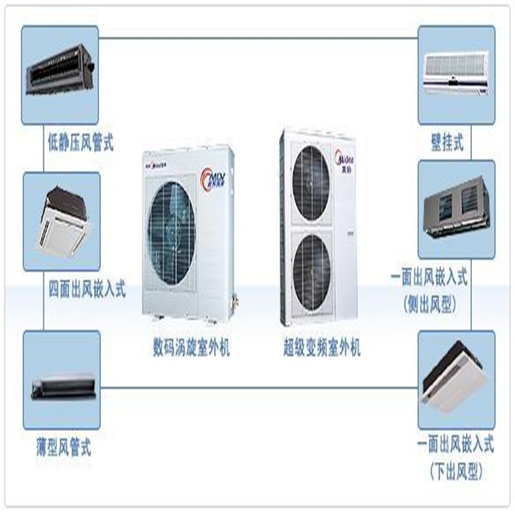 美的中央空调安装工程公司 美的5P商用家用变频冷暖型i空调