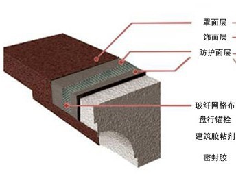 eps外墙装饰构件欧式藏式线条grc构件线条 别墅学校外墙线条