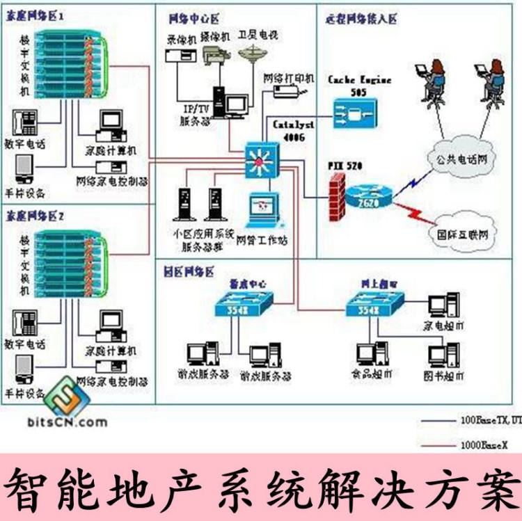 房地产售楼处智能设备系统软件APP解决方案