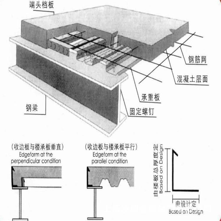 合肥 芜湖厂家直销楼承板 镀锌钢承板 钢结构混凝土板 自重轻强