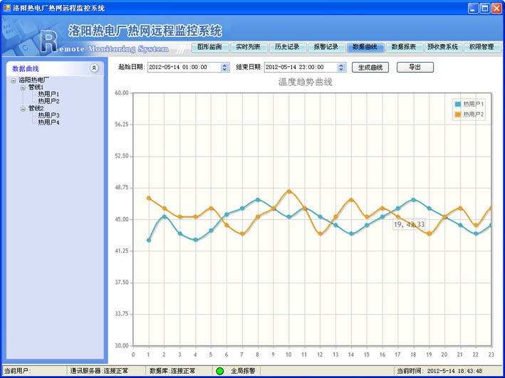 DATA-9201热电厂热网无线计量监控系统