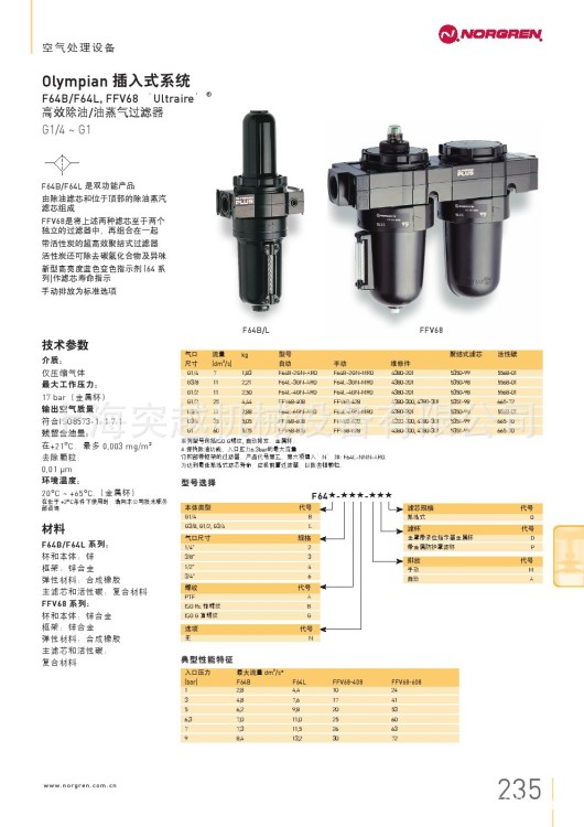 诺冠NORGREN F64B-NNN-AR0 除油/油蒸气过滤器