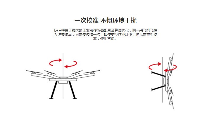 JIYI极翼K++植保无人机飞控AB点4G模块打点器微波雷达风迎M12遥控