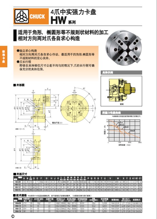 日本北川HW-08/HW-10/HW-12/HW-15四爪中实卡盘