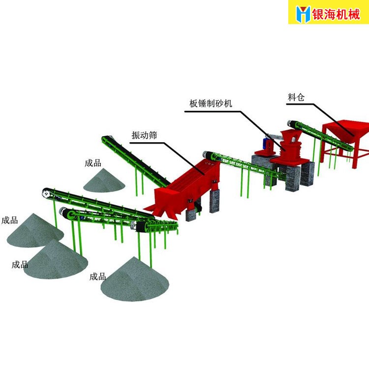 全套碎石生产线价格 制砂碎石成套设备 烧石灰骨料生产线