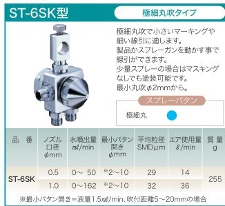 日本露明纳LUMINA|ST-6SK-1.0极细圆吹喷嘴