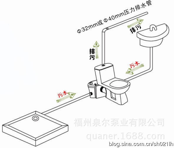 独栋别墅地下室污水提升装置 别墅酒店污水提升器 商场污水提升器