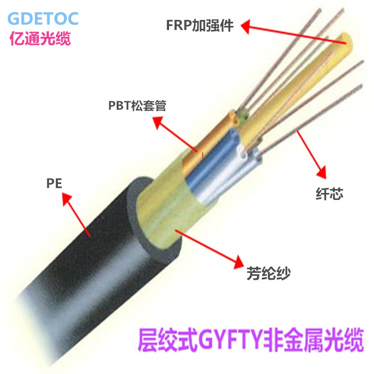 gyftzy53-4b1光纤 非金属阻燃双护套单铠装室外直埋光缆厂家直销